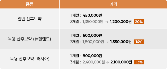 산후보약 비용 표