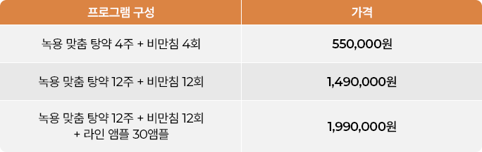 프리미엄핏 프로그램 구성표