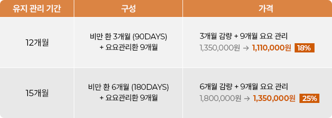 스탠다드 핏 유지 관리 포함 프로그램 표